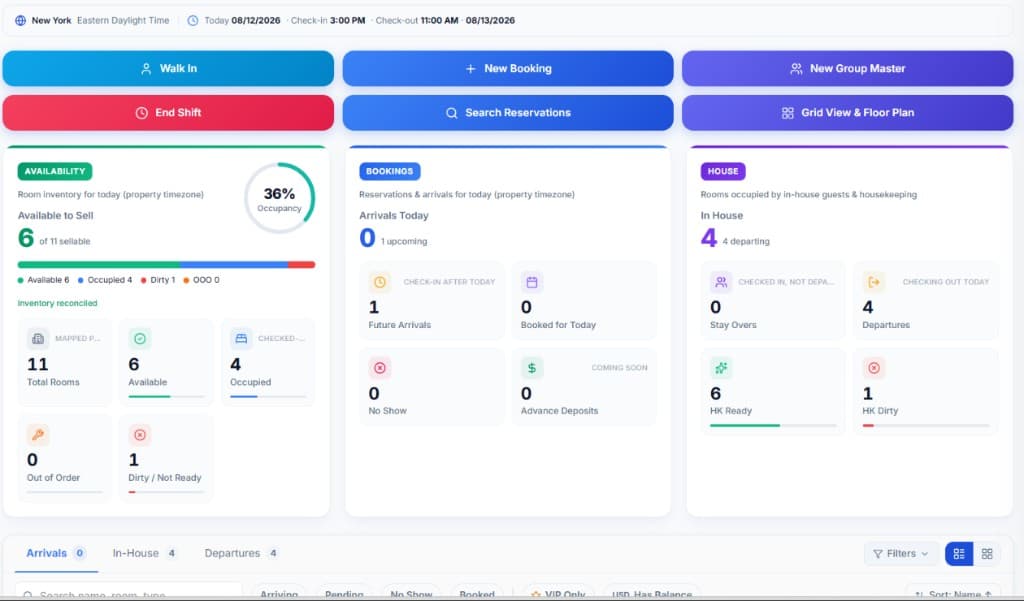 Hoteliax front desk dashboard showing availability, bookings, and in-house guests